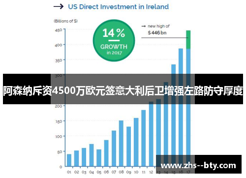 阿森纳斥资4500万欧元签意大利后卫增强左路防守厚度 阿森纳斥资4500万欧元签意大利后卫增强左路防守厚度