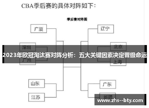 2023年欧冠淘汰赛对阵分析：五大关键因素决定晋级命运