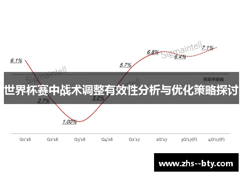 世界杯赛中战术调整有效性分析与优化策略探讨 世界杯赛中战术调整有效性分析与优化策略探讨