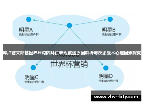 库卢塞夫斯基世界杯对阵拜仁表现低迷原因解析与反思战术心理因素探究 库卢塞夫斯基世界杯对阵拜仁表现低迷原因解析与反思战术心理因素探究