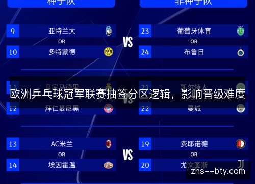 欧洲乒乓球冠军联赛抽签分区逻辑,影响晋级难度 欧洲乒乓球冠军联赛抽签分区逻辑,影响晋级难度